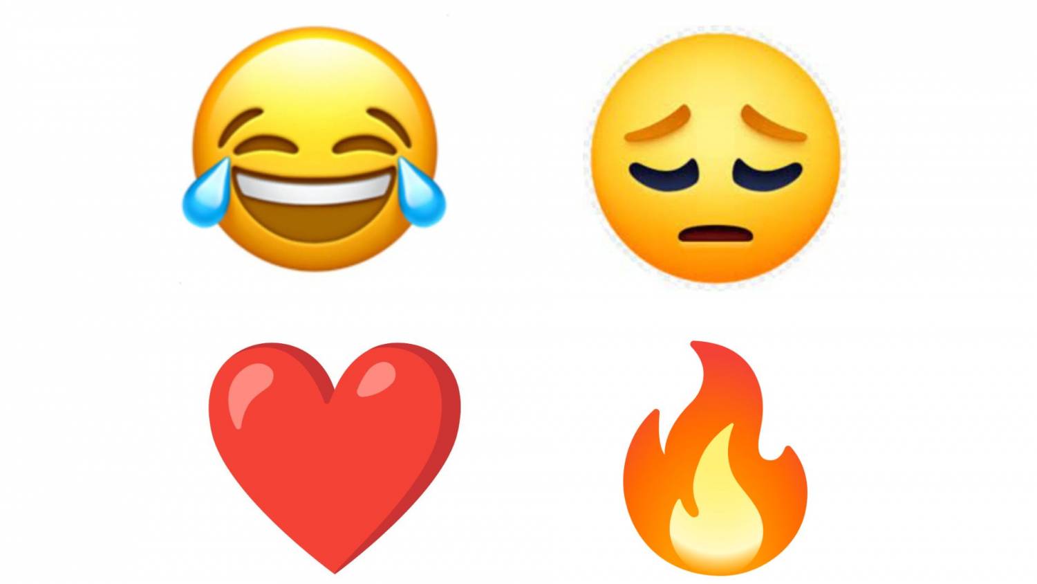 Cuáles son los emojis más usados y qué significan