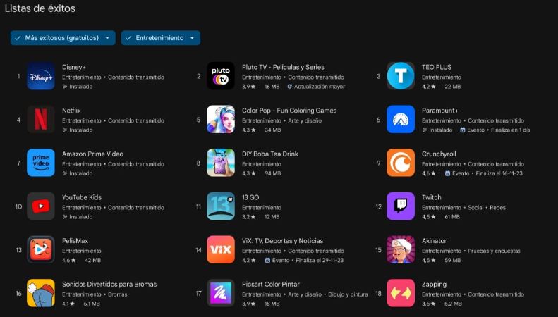 Ranking de aplicaciones de entretenimiento en Android