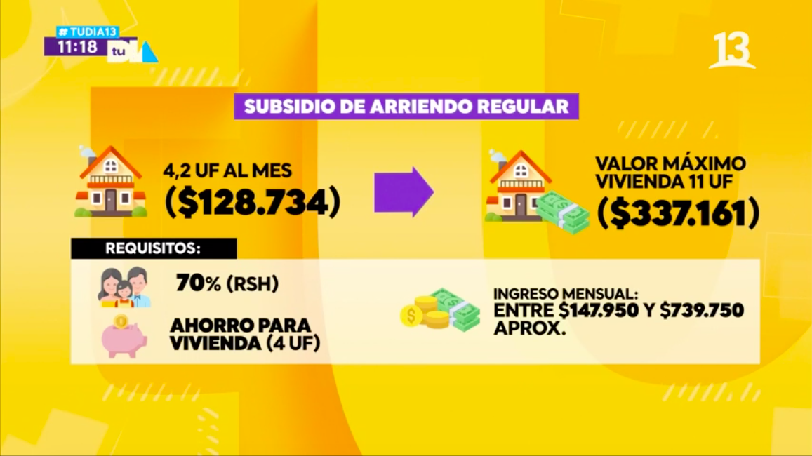 Sepa cómo enfrentar el alto costo de los arriendos