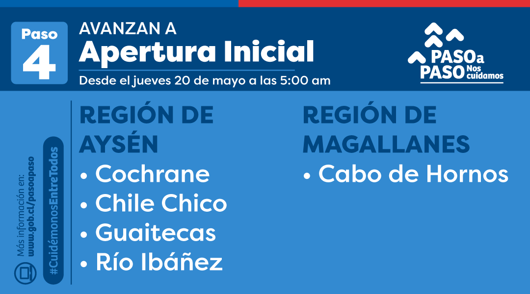 Plan Paso A Paso 14 Comunas Salen De Cuarentena