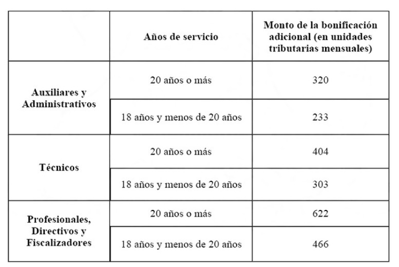 Bono por incentivo al retiro voluntario