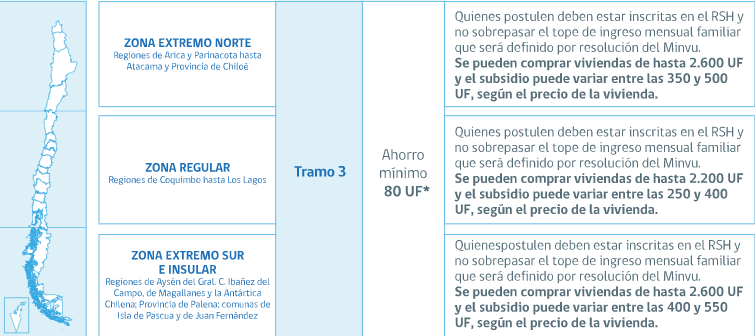 Subsidio Ds1 Consulta Los Requisitos Para El Tramo 3