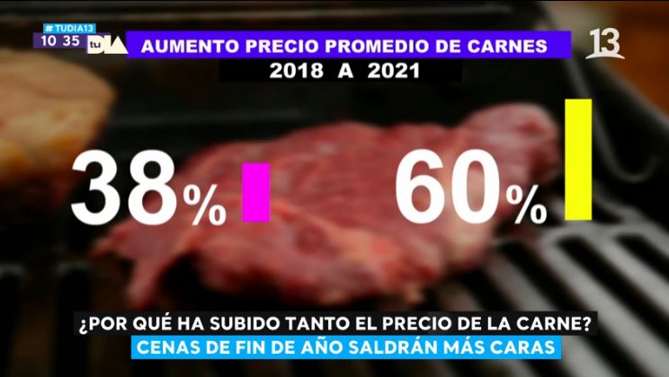 Alza en la carne: ¿Hasta cuándo seguirá aumentando de precio?