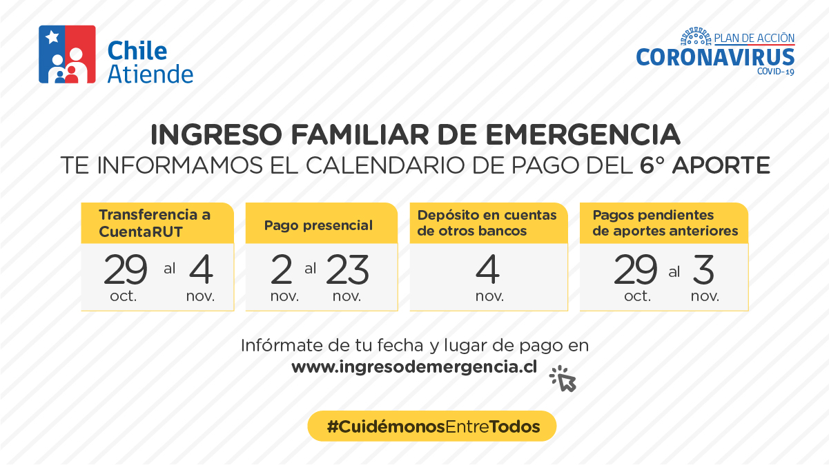 Ingreso Familiar De Emergencia: Calendario De Pagos De 6ta Cuota