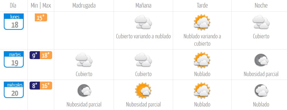 clima