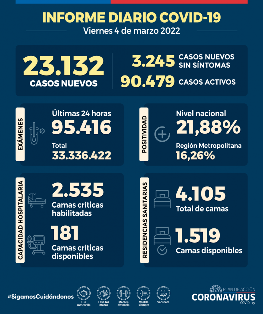 Informe Minsal