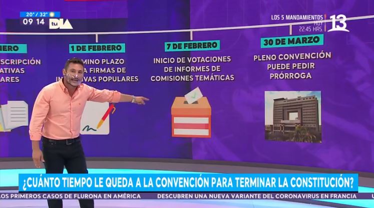 ¿Cuánto tiempo le queda a la Convención para terminar la constitución? 