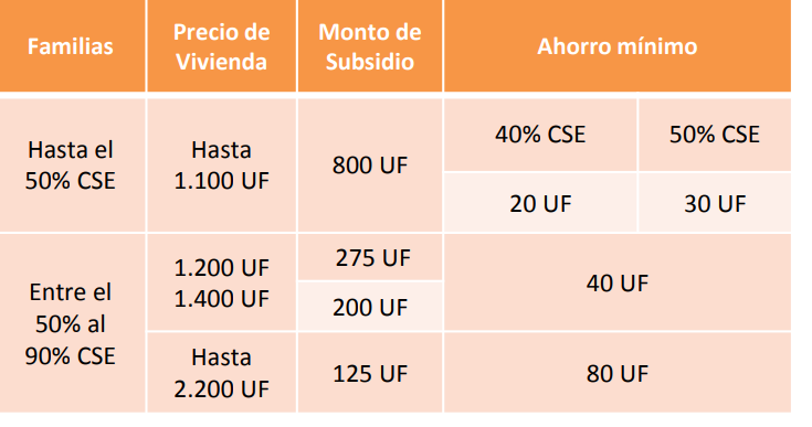 Ficha de Información del DS19