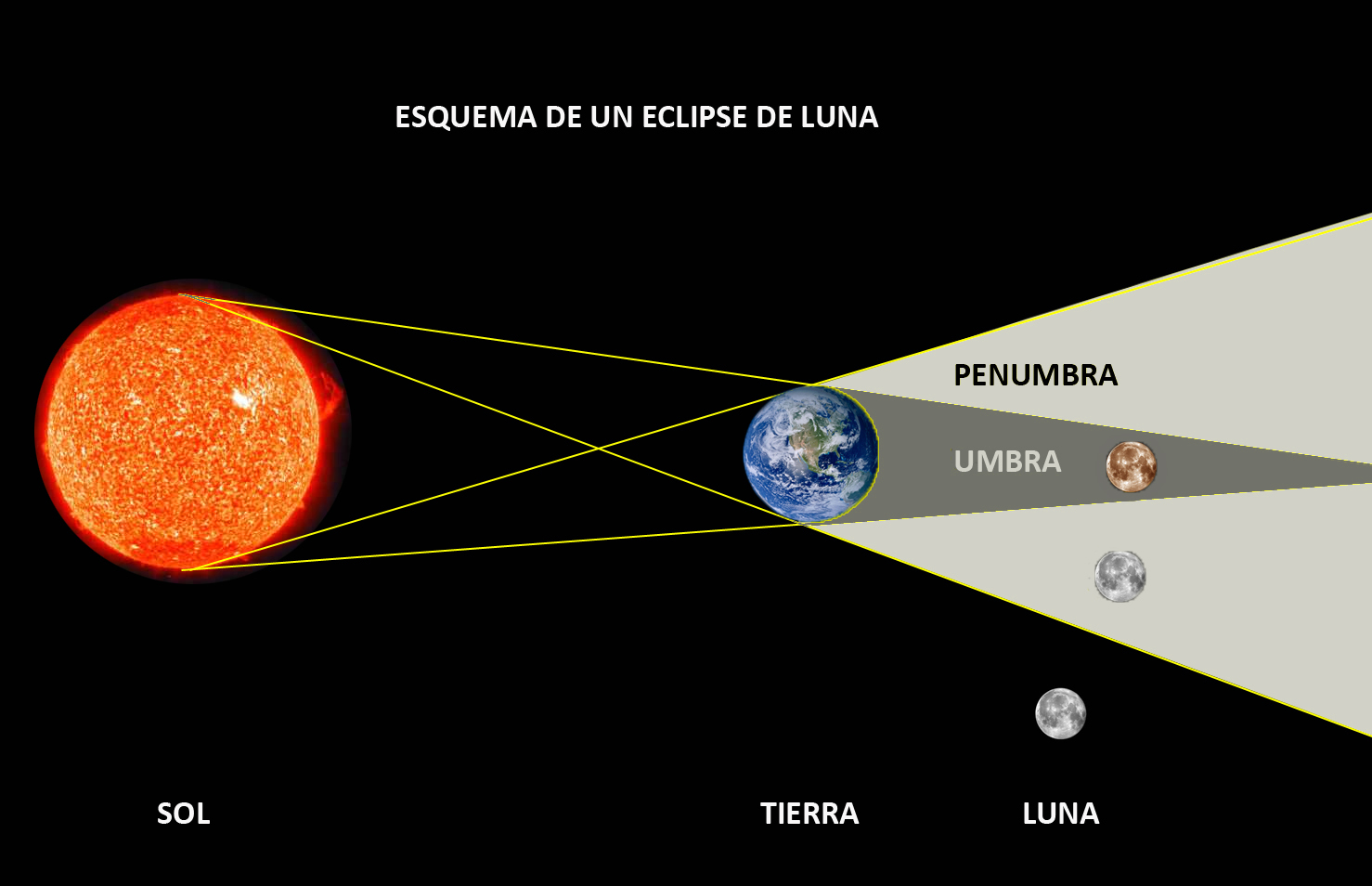 El último eclipse lunar del año ¿Cuándo se podrá ver en Chile?