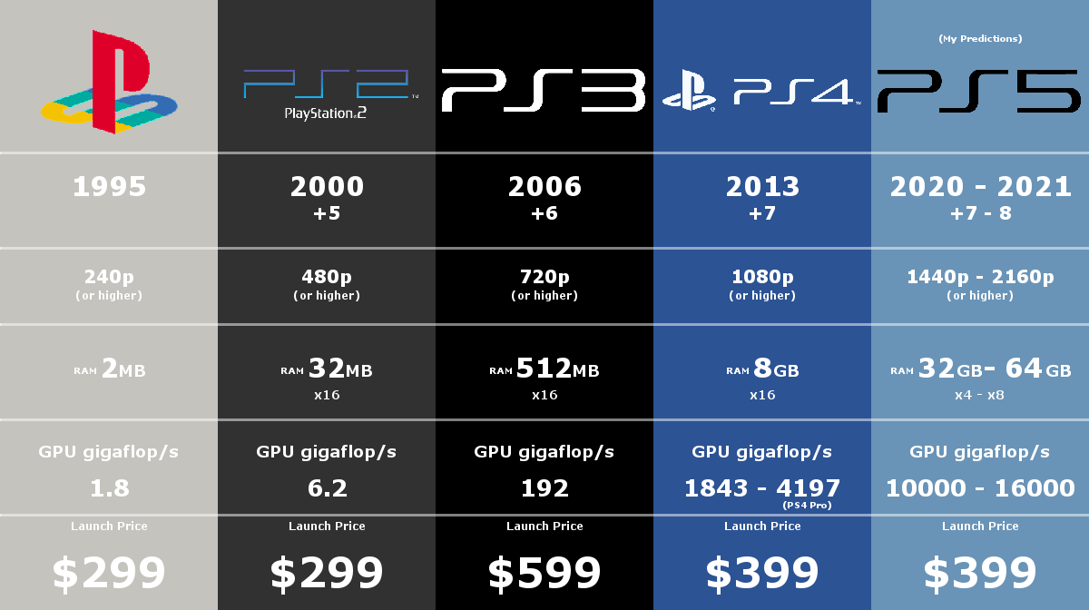 freír erupción continuar PS5 vs PS5 digital: ¿Cuál es la diferencia entre las consolas de Sony?