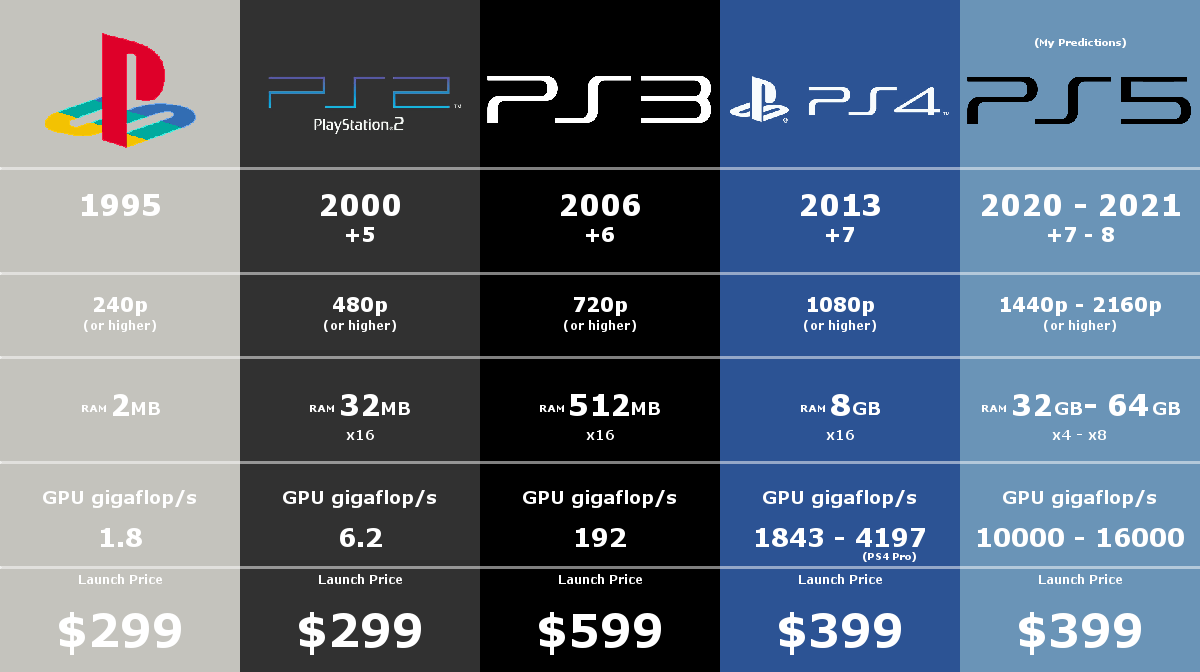 PS5 Vs PS5 Digital Cu l Es La Diferencia Entre Las Consolas De Sony 