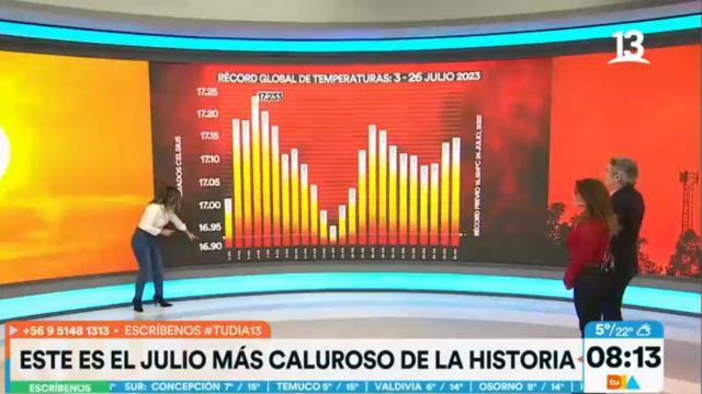 Este es el julio más caluroso de la historia: conoce los registros históricos