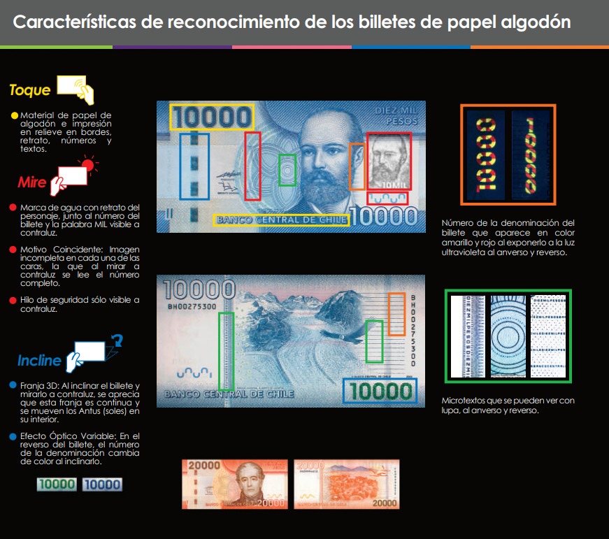 Infografía sobre cómo identificar un billete real