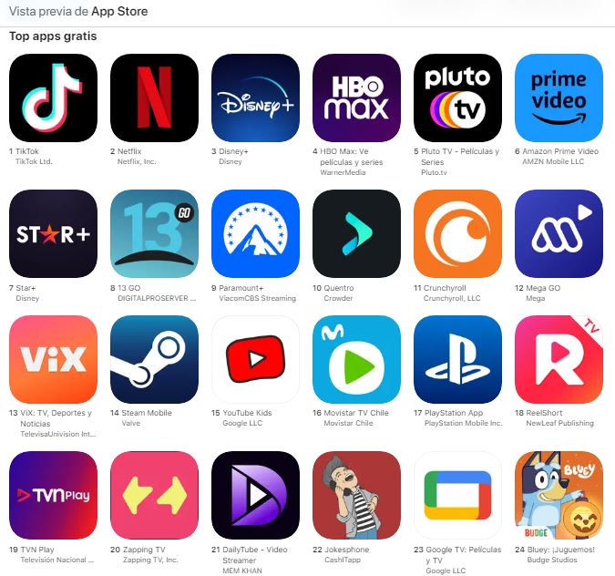Ranking de aplicaciones en iOS de entretenimiento
