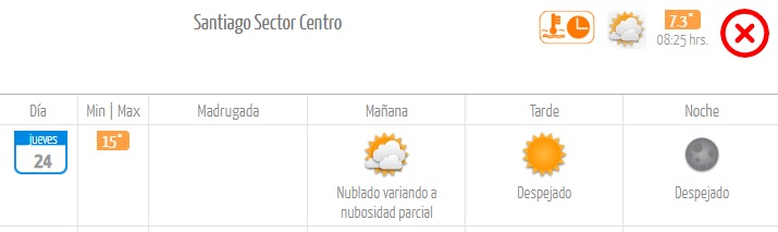 El tiempo para hoy jueves: ¿Seguirá la lluvia en Santiago?