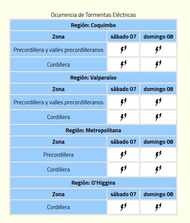 Aviso tormentas eléctricas de la Dirección Meteorológica de Chile