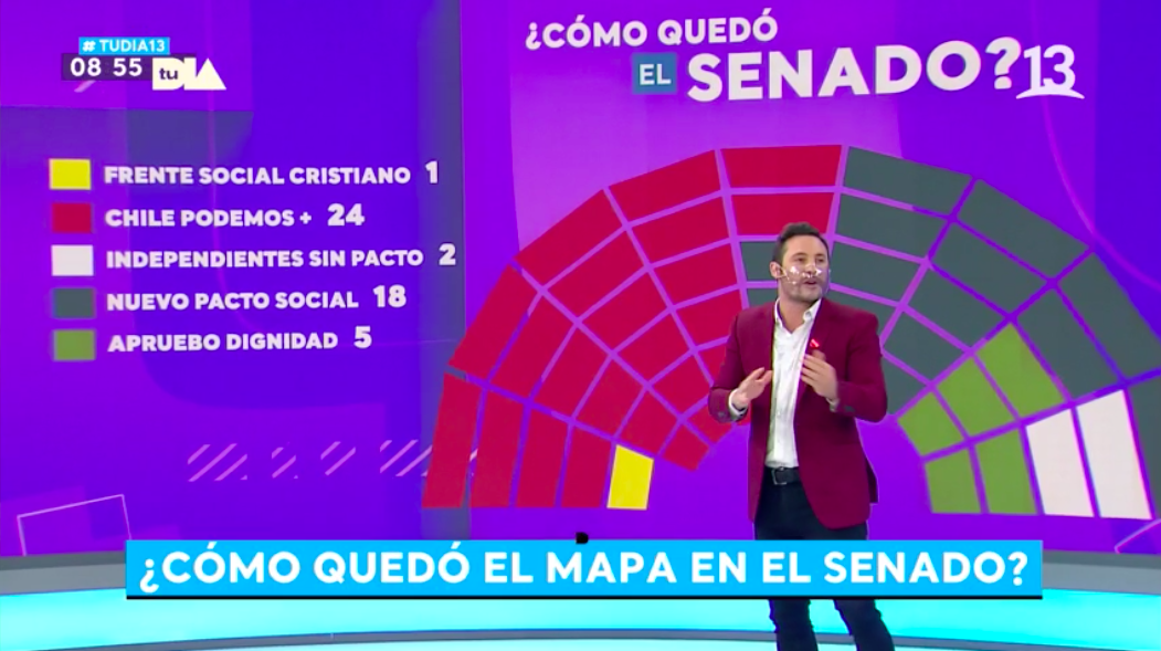 Conoce cómo quedó conformado el Senado tras las elecciones