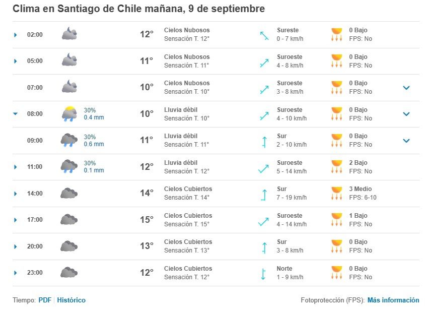 Pronóstico del tiempo en Santiago así estará el clima HOY sábado 9 de