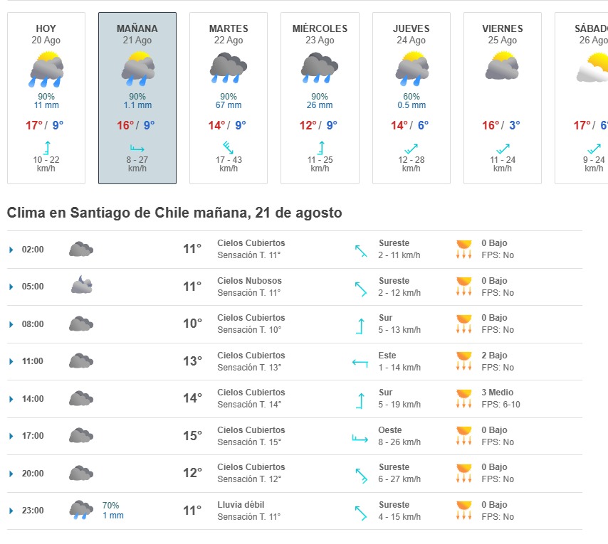 Pronóstico del tiempo para este lunes 21 de agosto ¿lloverá en Santiago?