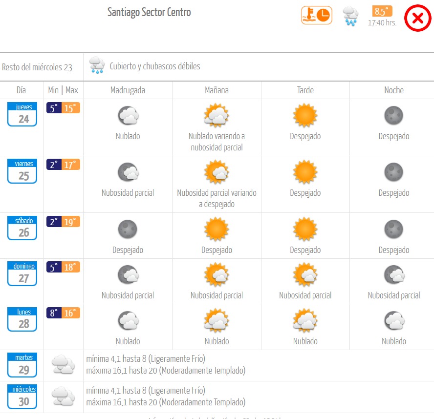 Pronostico del tiempo en Santiago según Dirección Meteorológica de Chile