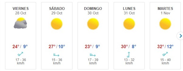 Fin de semana con altas temperaturas: Revisa el tiempo en detalle